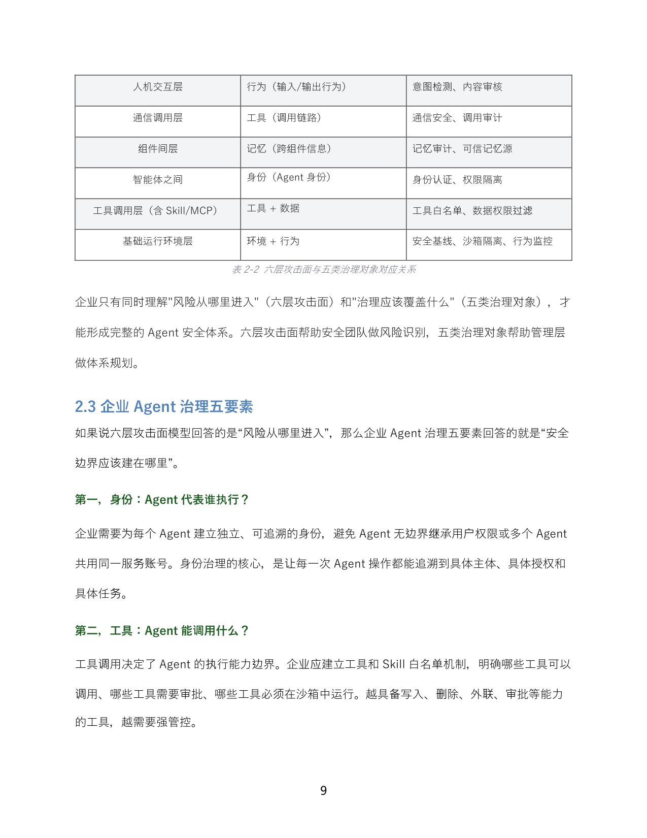 360AI安全研究院：2026年智能体安全新范式报告.pdf