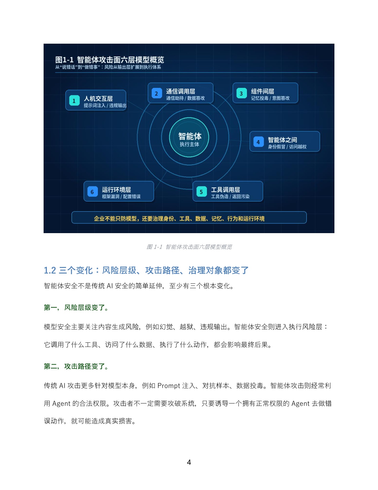 360AI安全研究院：2026年智能体安全新范式报告.pdf