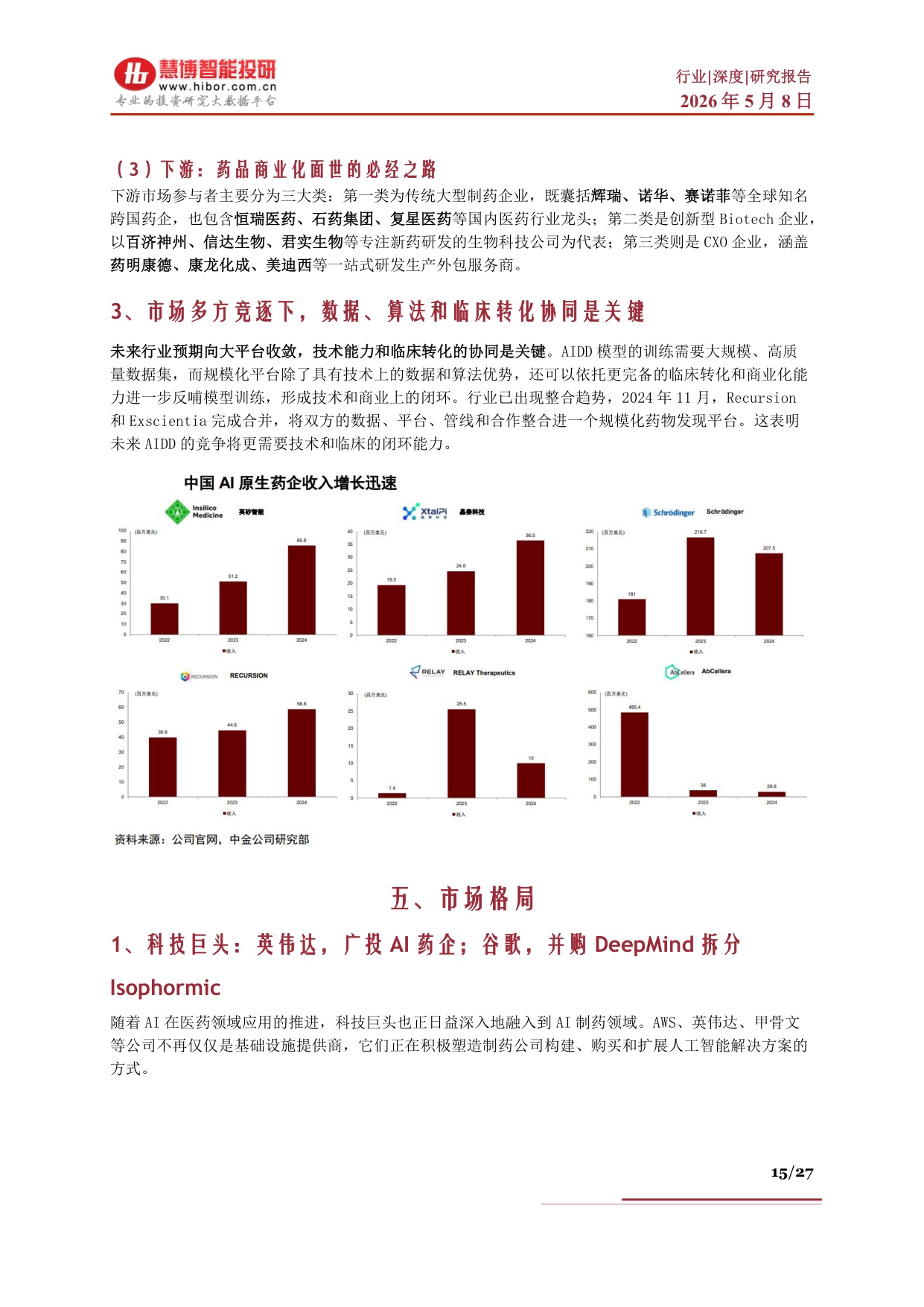 AI制药行业深度：行业概况、市场空间、产业链及相关公司深度梳理.pdf