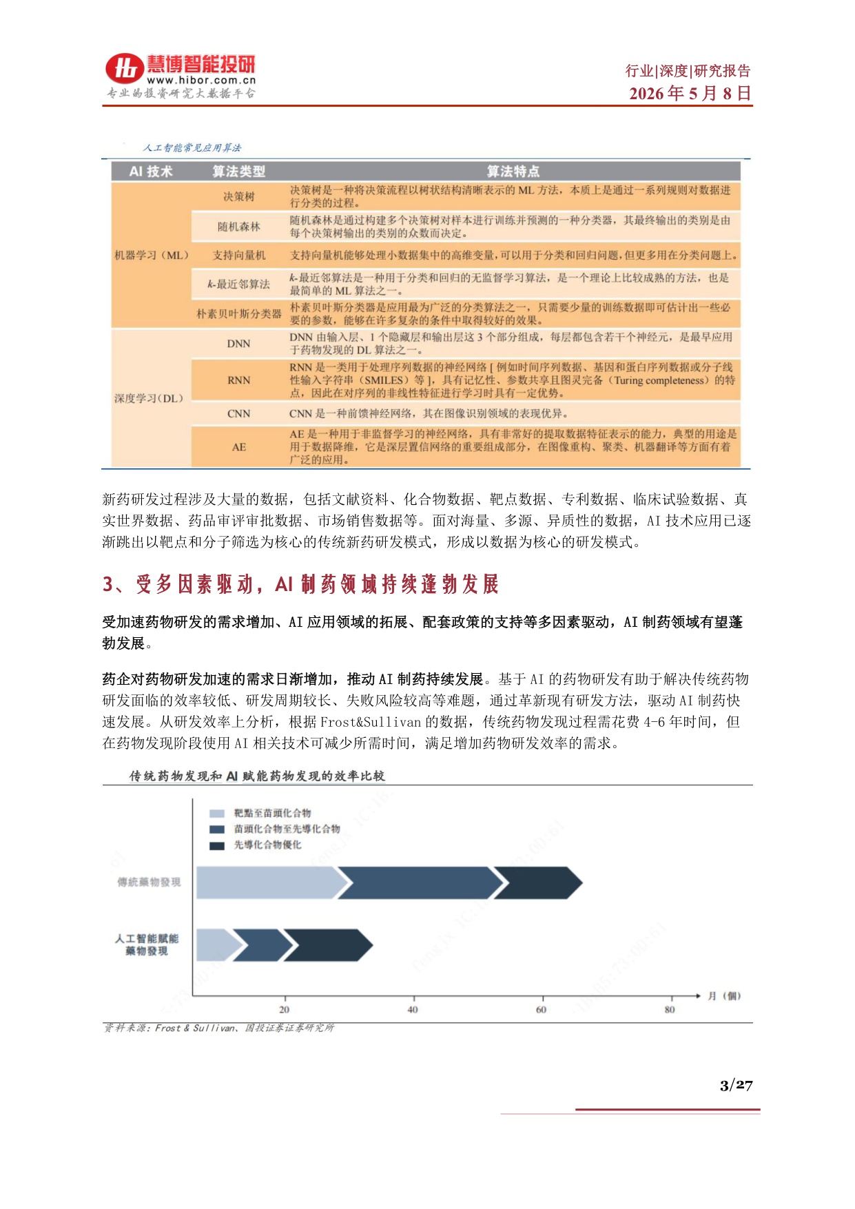 AI制药行业深度：行业概况、市场空间、产业链及相关公司深度梳理.pdf