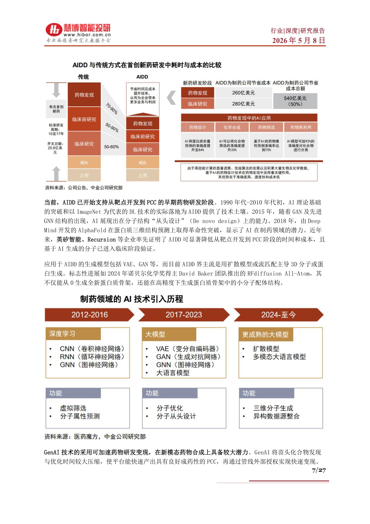 AI制药行业深度：行业概况、市场空间、产业链及相关公司深度梳理.pdf
