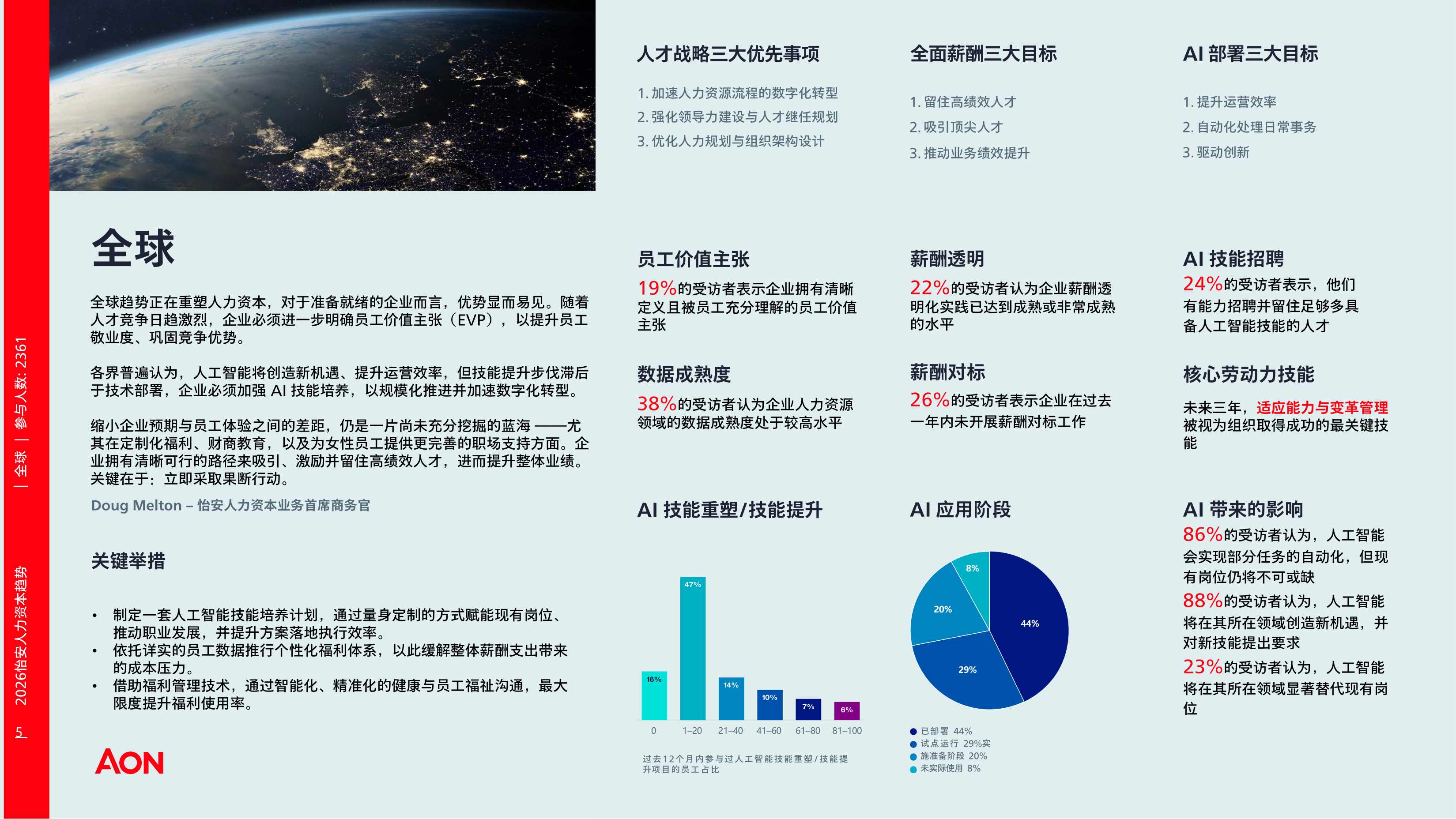 AON怡安智库：2026年人力资本趋势研究-中国报告.pdf