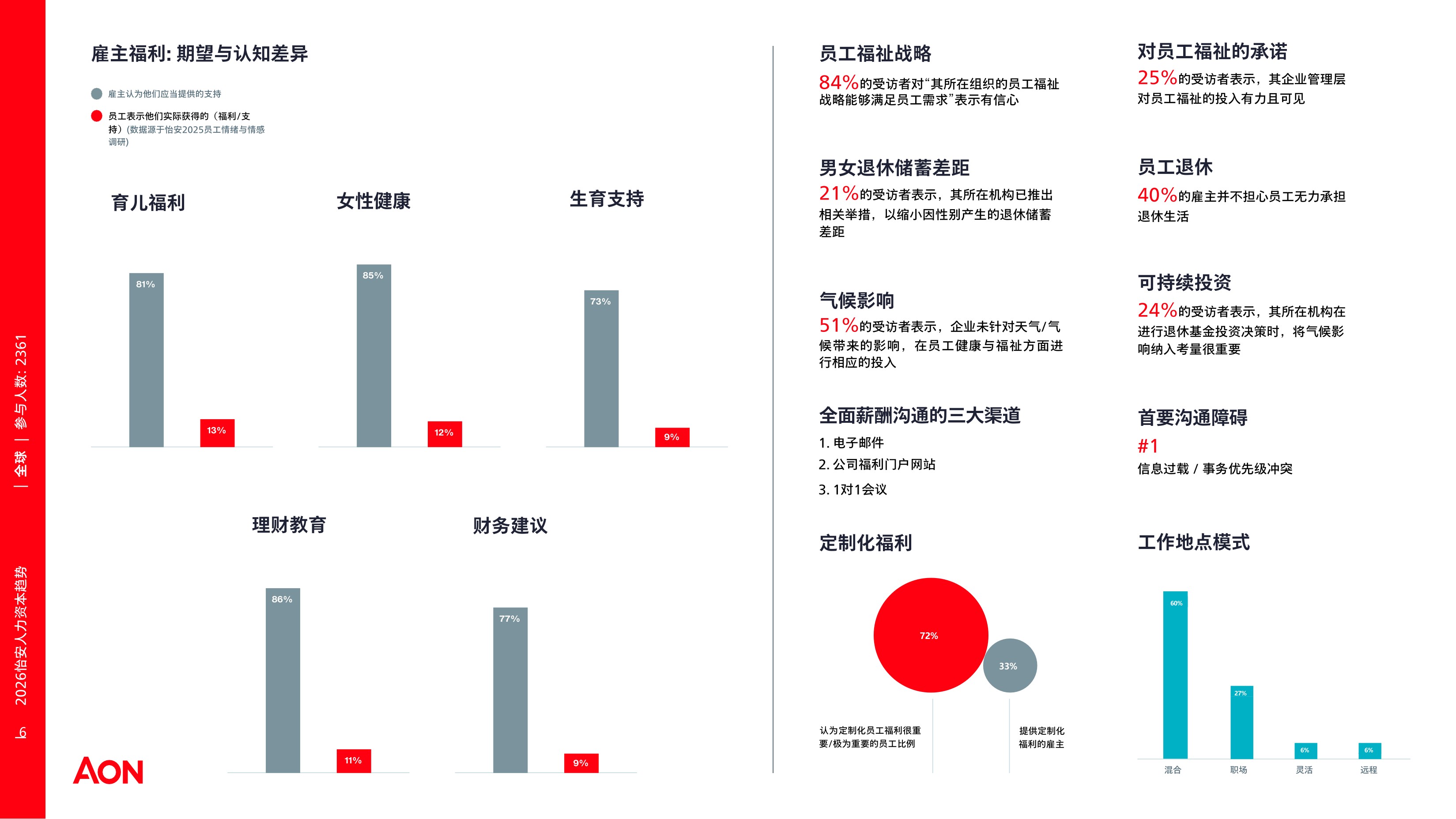 AON怡安智库：2026年人力资本趋势研究-中国报告.pdf