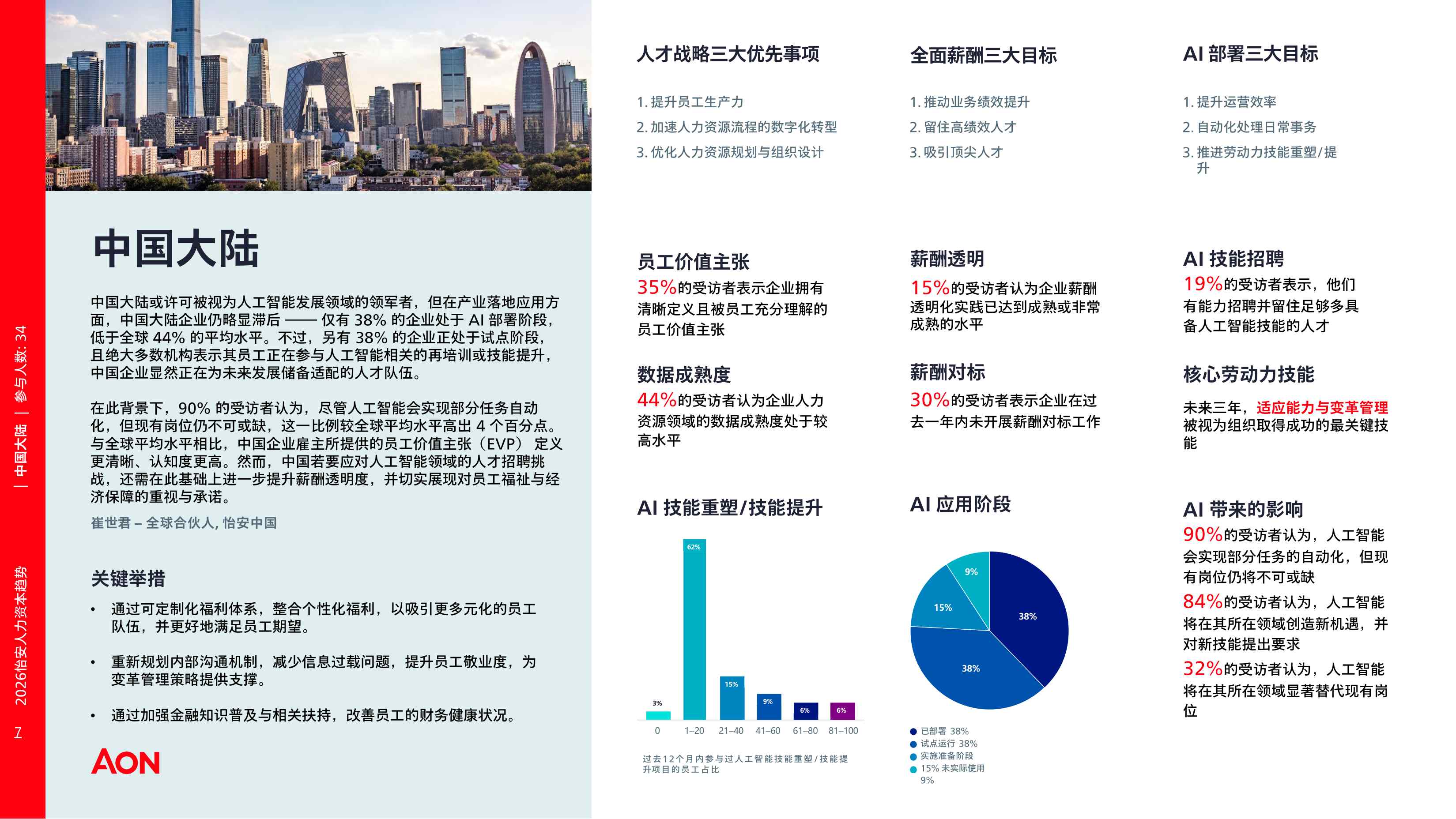 AON怡安智库：2026年人力资本趋势研究-中国报告.pdf