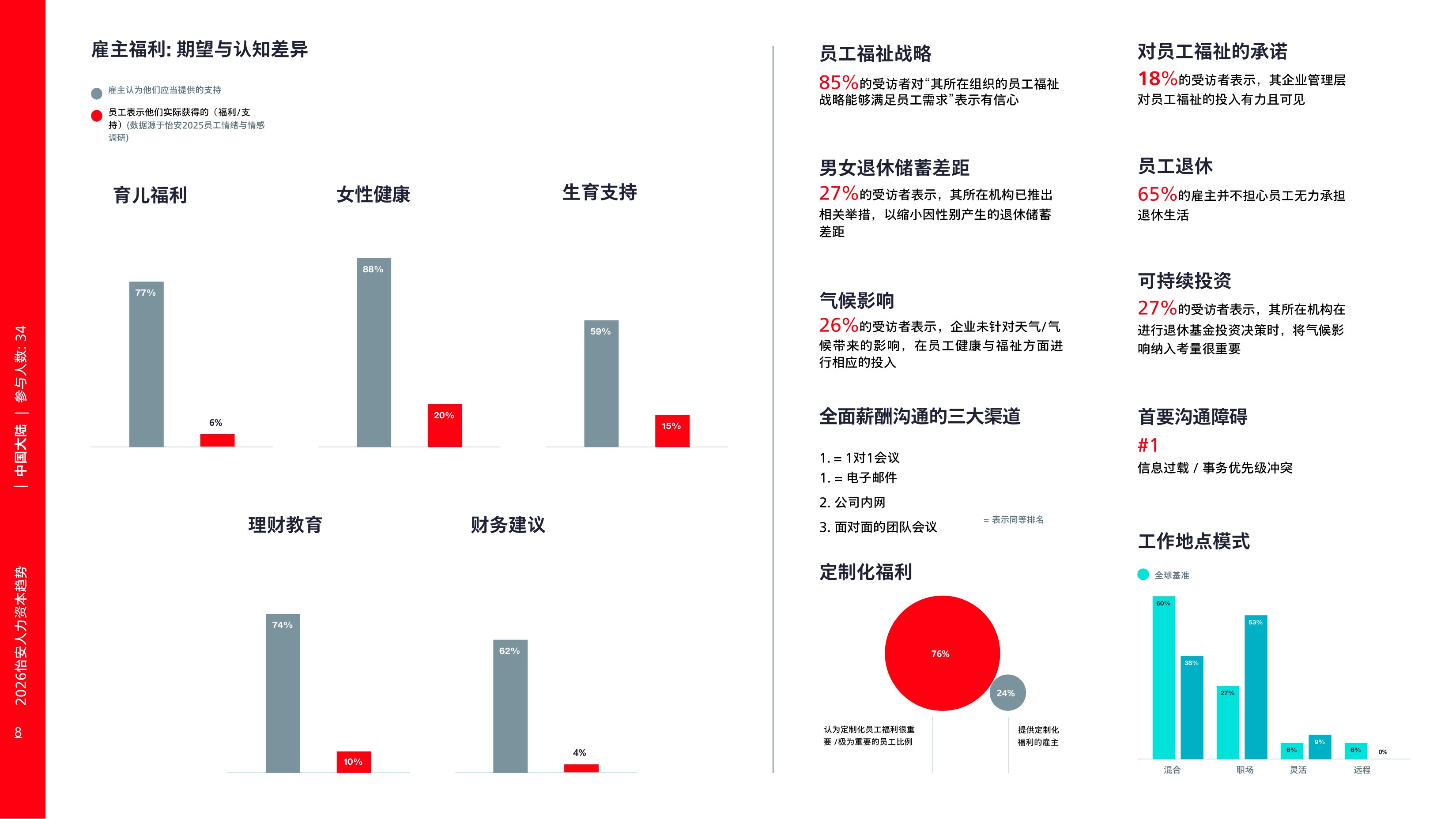 AON怡安智库：2026年人力资本趋势研究-中国报告.pdf