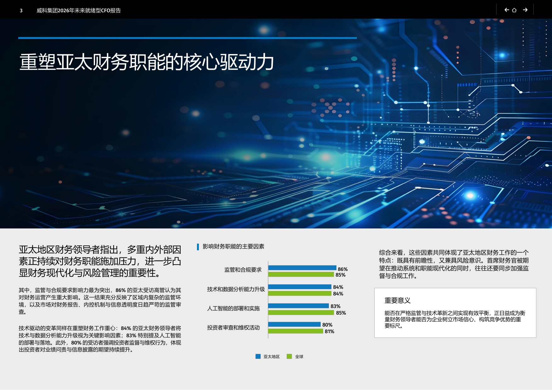 CCH Tagetik：2026年未来就绪型CFO报告-亚太区域洞察.pdf
