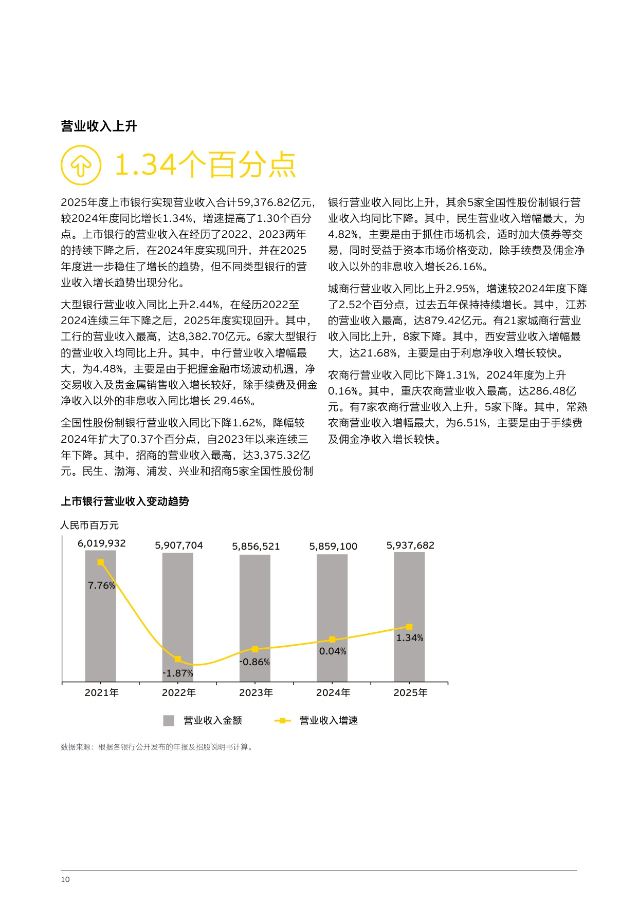 EY安永：中国上市银行2025年回顾与未来展望报告.pdf