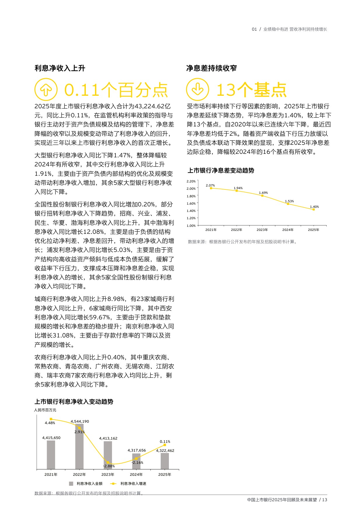 EY安永：中国上市银行2025年回顾与未来展望报告.pdf