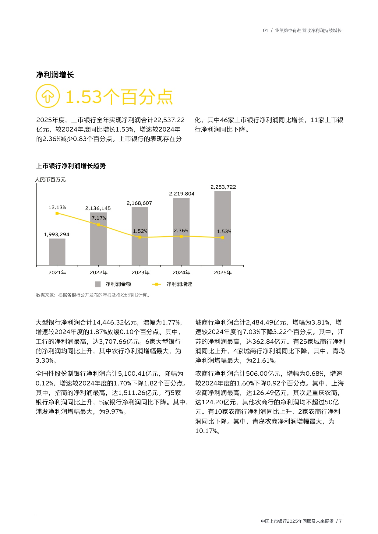 EY安永：中国上市银行2025年回顾与未来展望报告.pdf