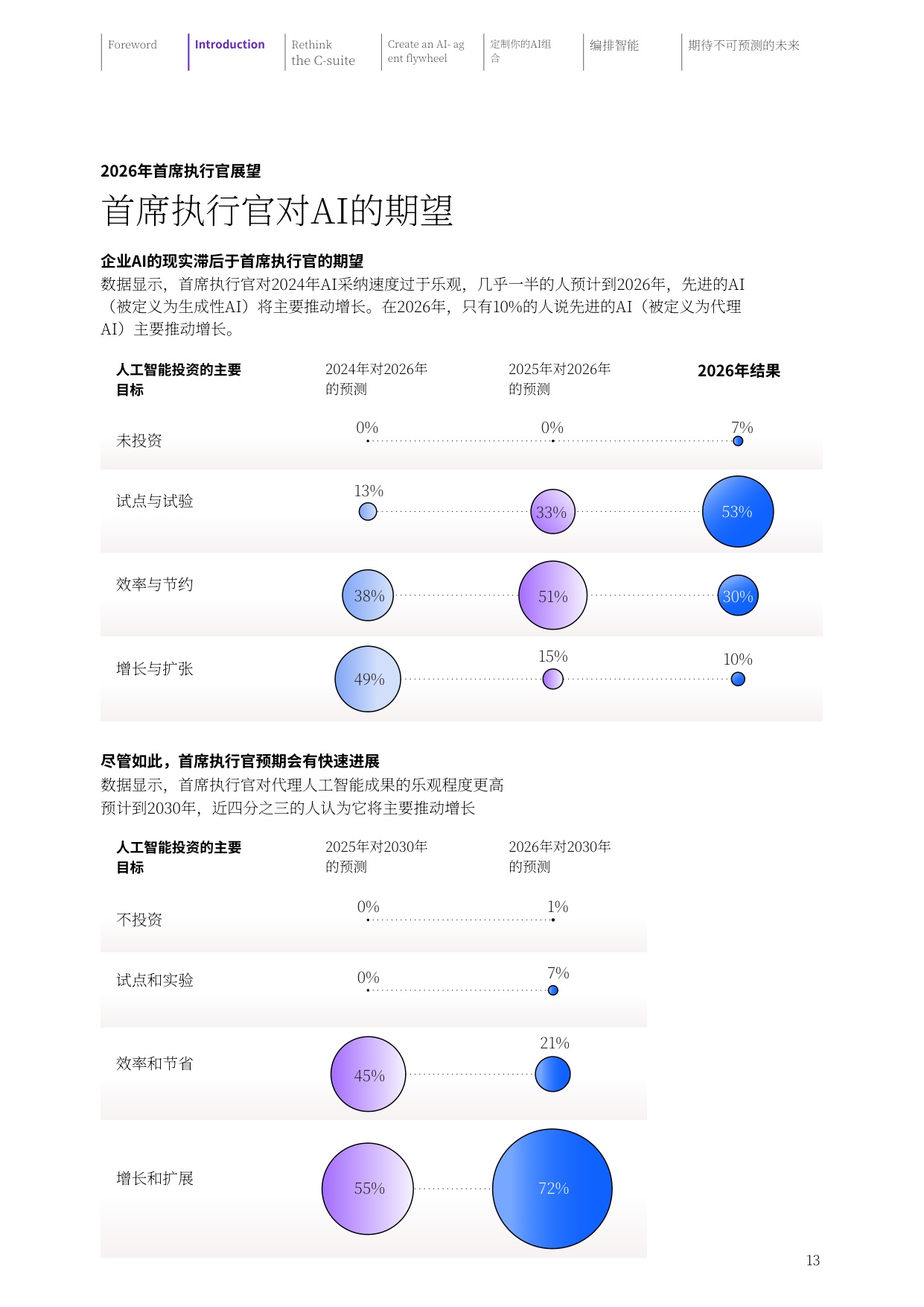 IBM：2026年全球CEO研究报告：重新连接C-suite通往2030年的快速通道（中文版）.pdf