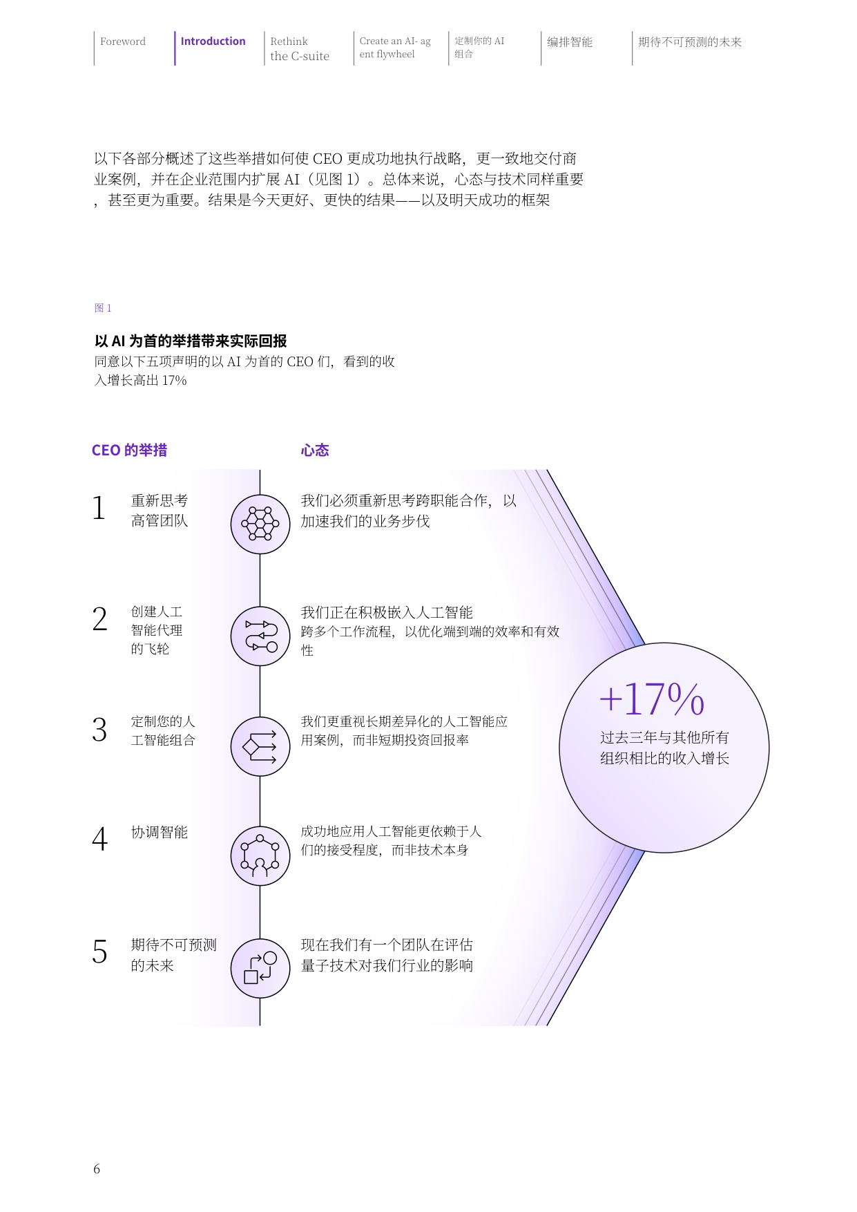 IBM：2026年全球CEO研究报告：重新连接C-suite通往2030年的快速通道（中文版）.pdf