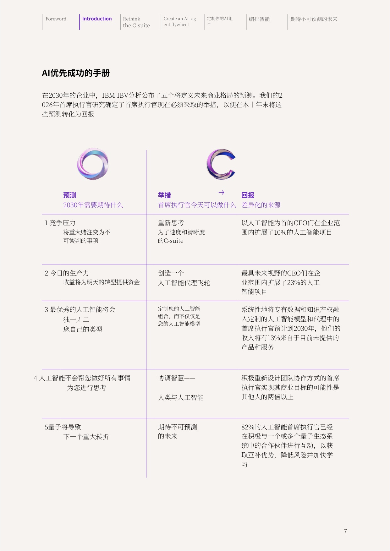 IBM：2026年全球CEO研究报告：重新连接C-suite通往2030年的快速通道（中文版）.pdf