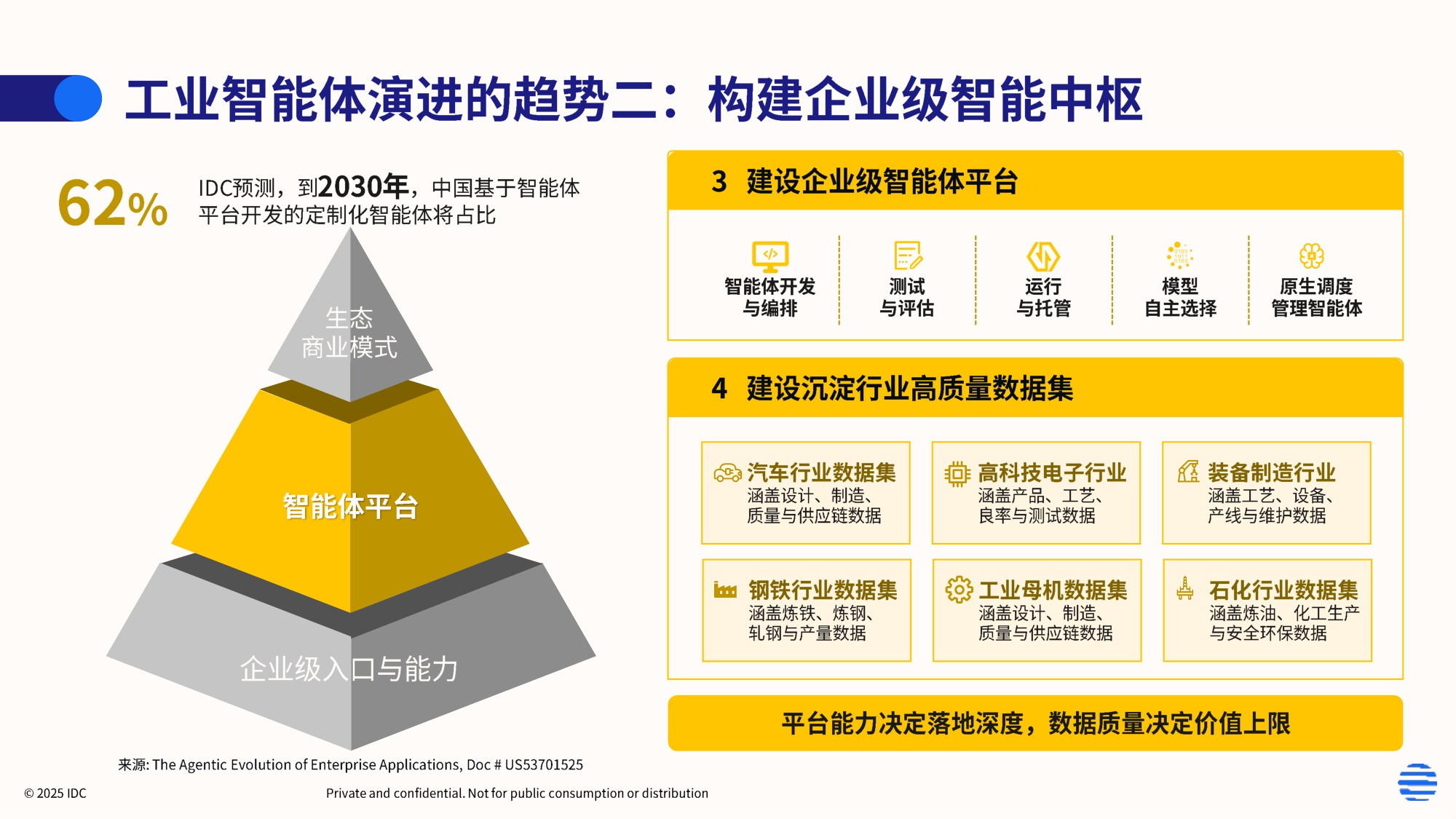 IDC：2026年工业AI驱动的中国制造新范式白皮书.pdf