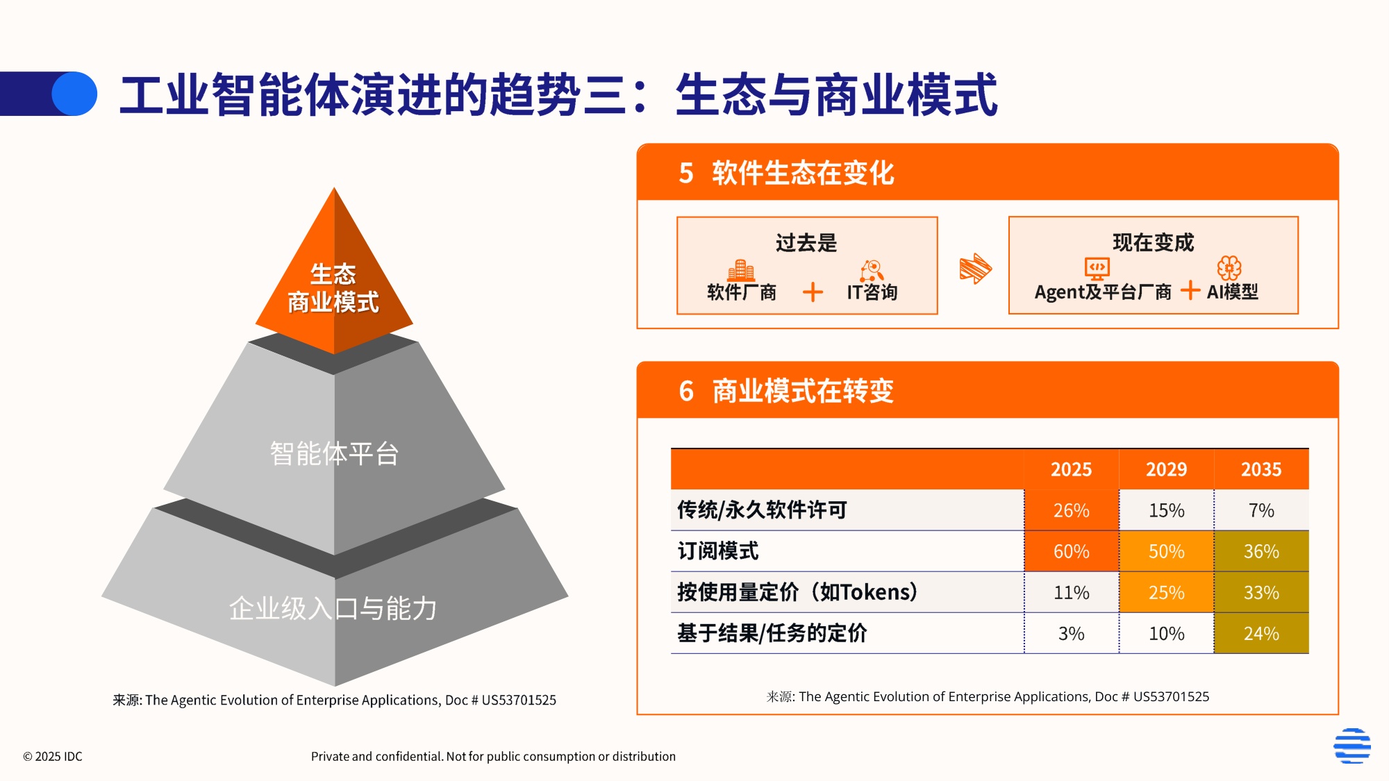 IDC：2026年工业AI驱动的中国制造新范式白皮书.pdf