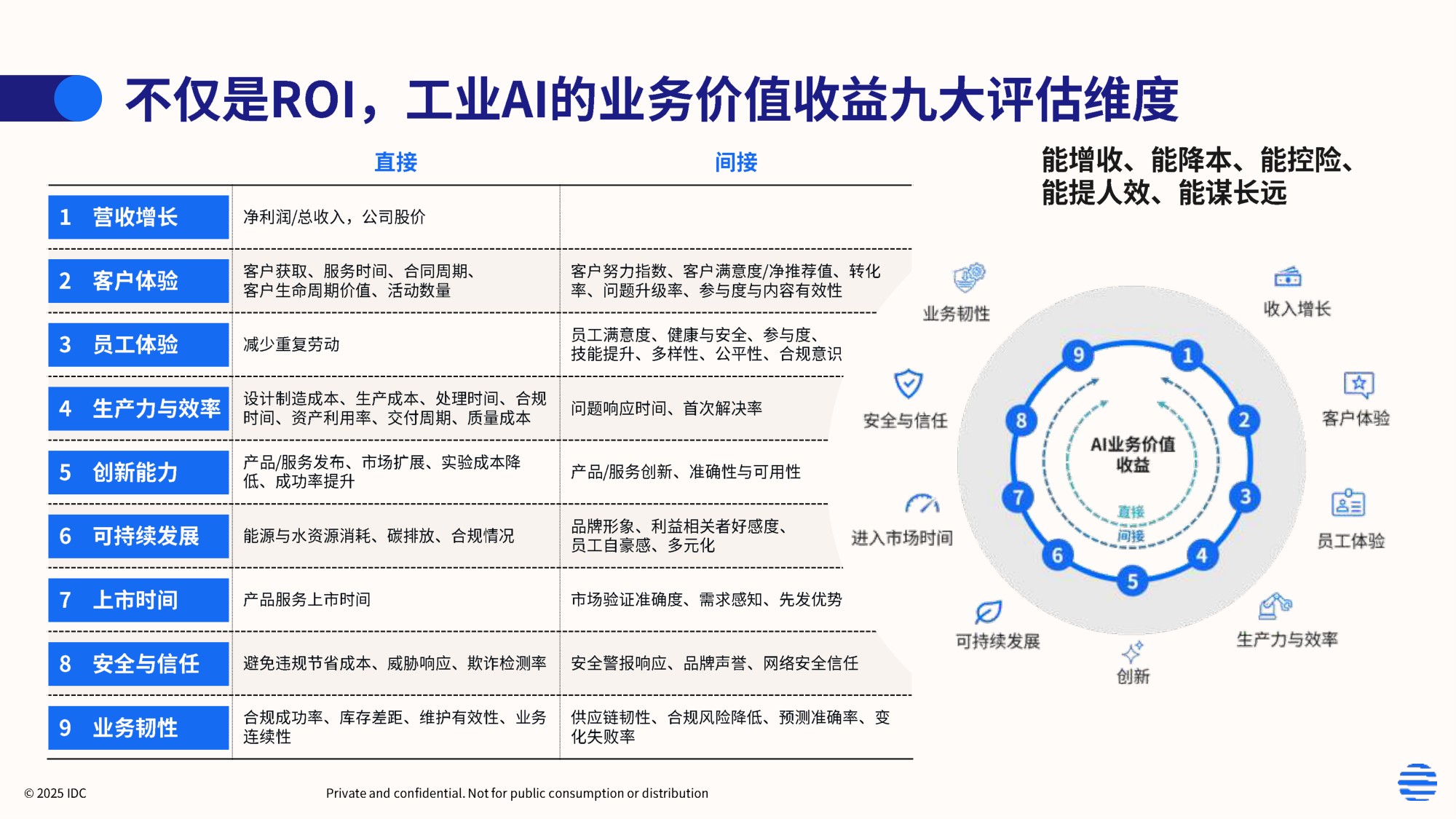 IDC：2026年工业AI驱动的中国制造新范式白皮书.pdf