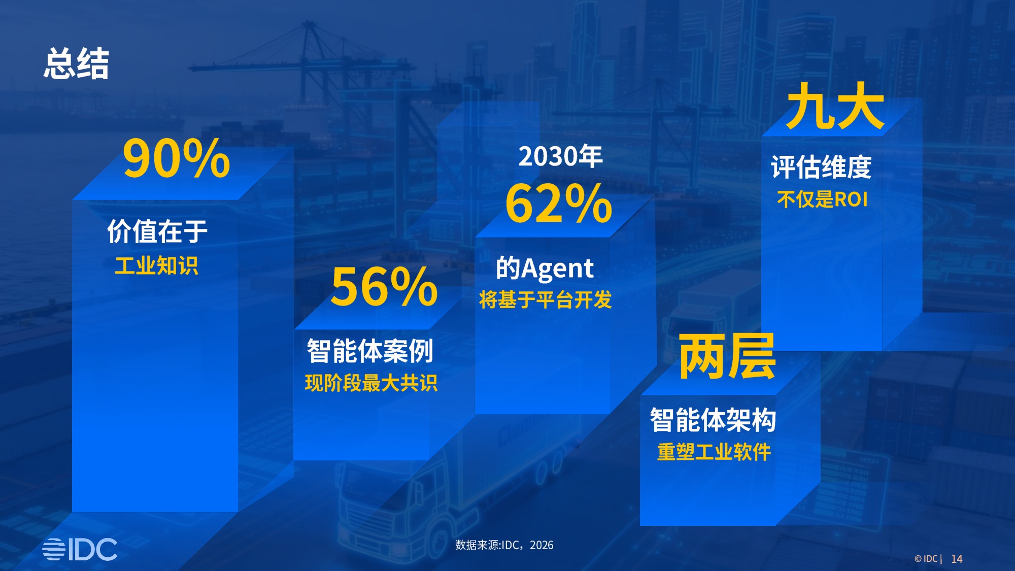 IDC：2026年工业AI驱动的中国制造新范式白皮书.pdf