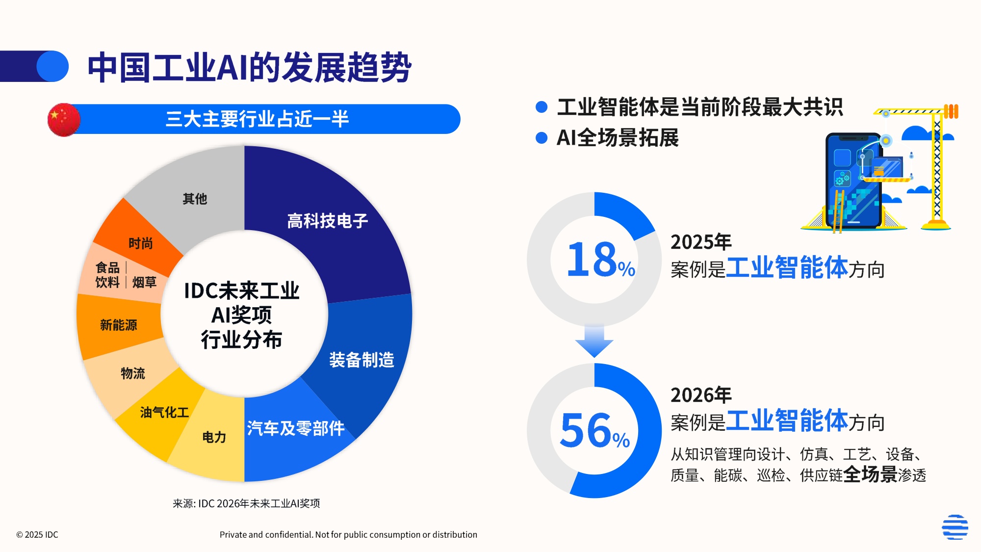 IDC：2026年工业AI驱动的中国制造新范式白皮书.pdf
