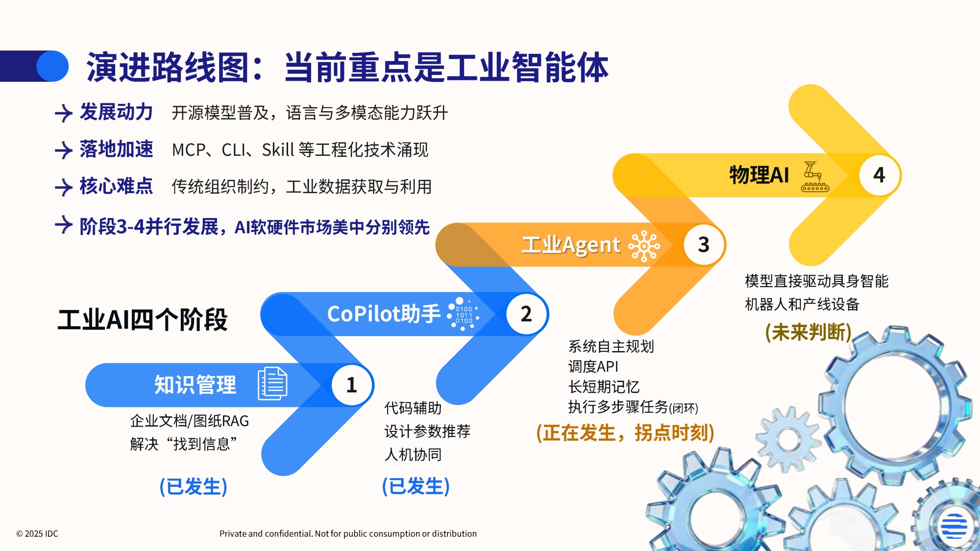 IDC：2026年工业AI驱动的中国制造新范式白皮书.pdf