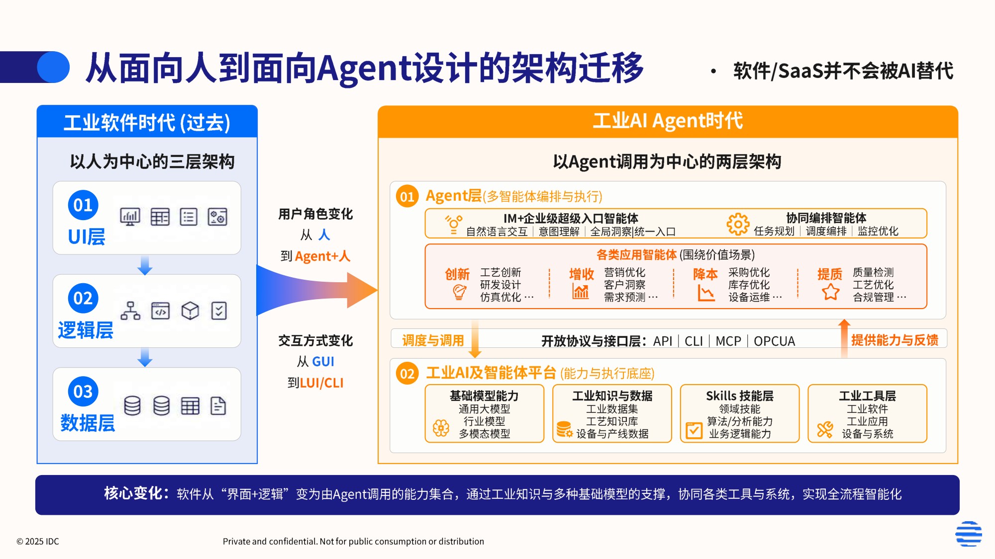IDC：2026年工业AI驱动的中国制造新范式白皮书.pdf