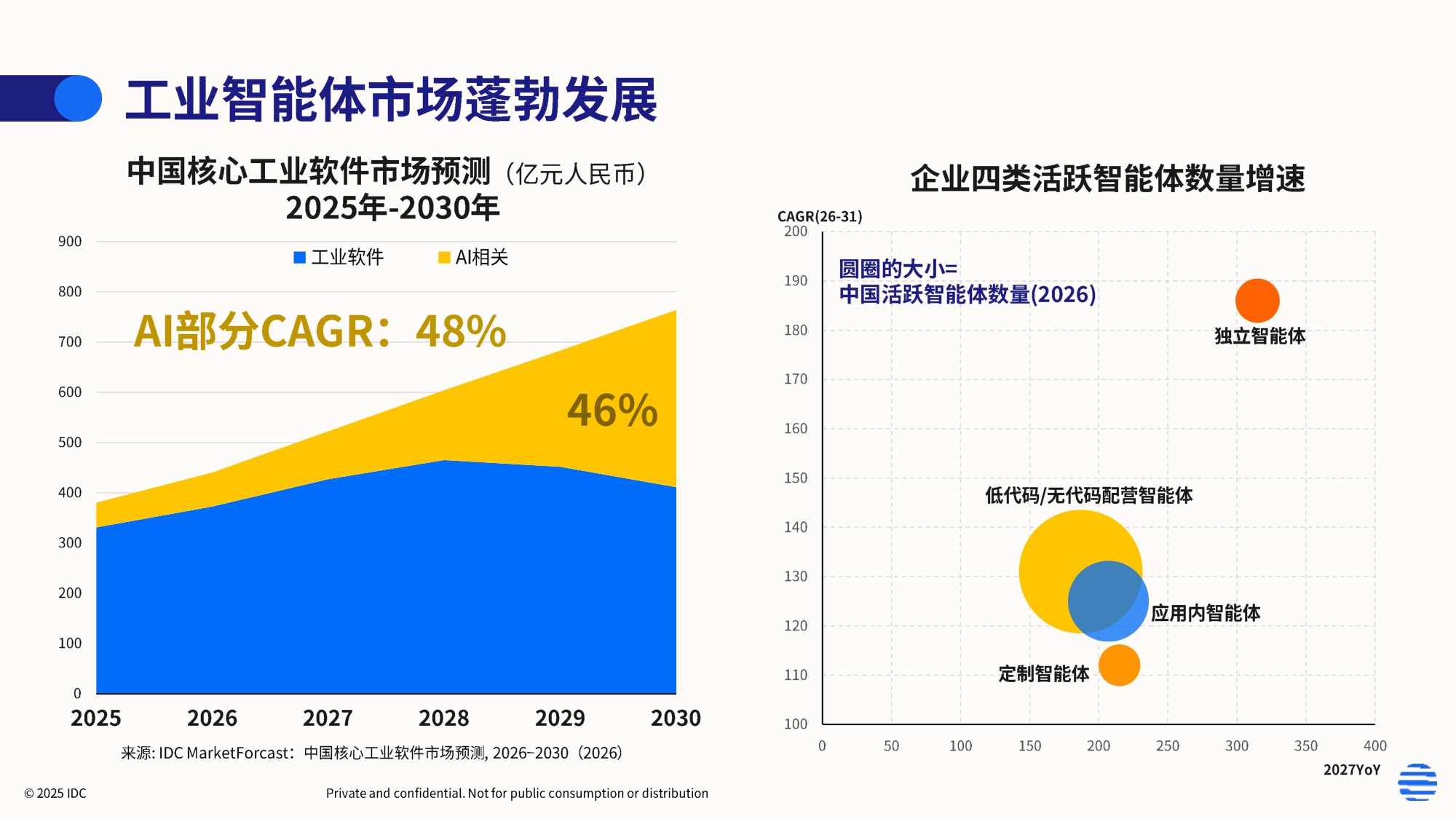 IDC：2026年工业AI驱动的中国制造新范式白皮书.pdf