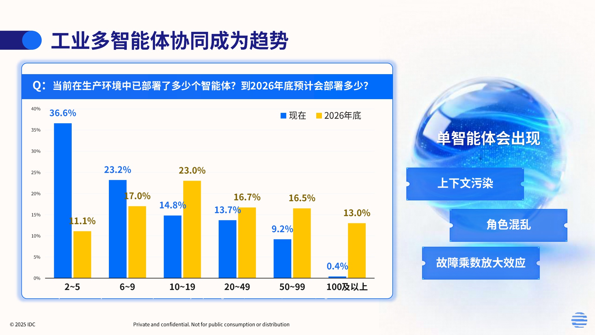 IDC：2026年工业AI驱动的中国制造新范式白皮书.pdf
