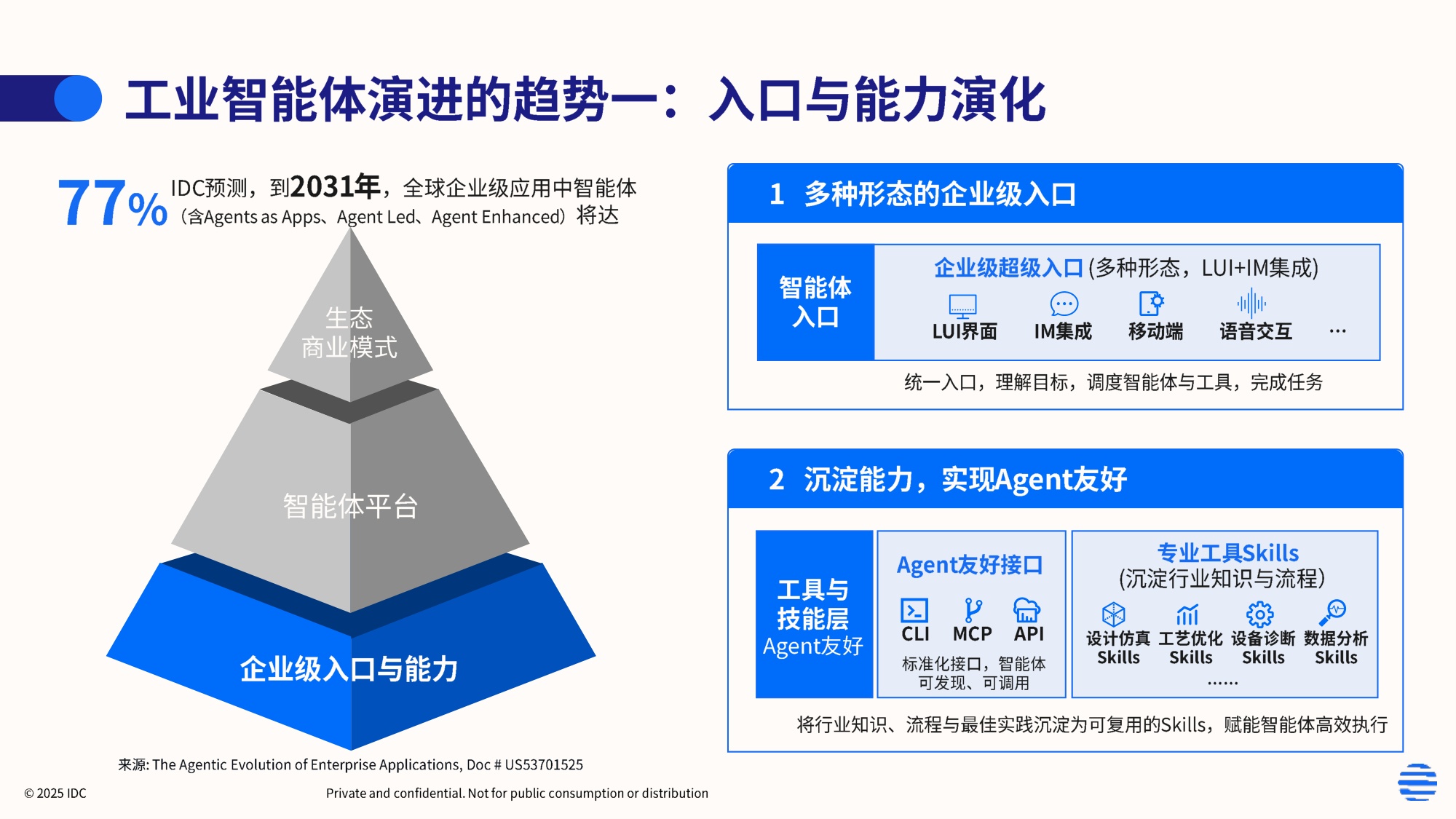 IDC：2026年工业AI驱动的中国制造新范式白皮书.pdf