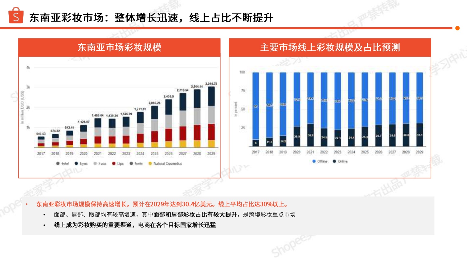 Shopee：2026年彩妆品类洞察报告.pdf