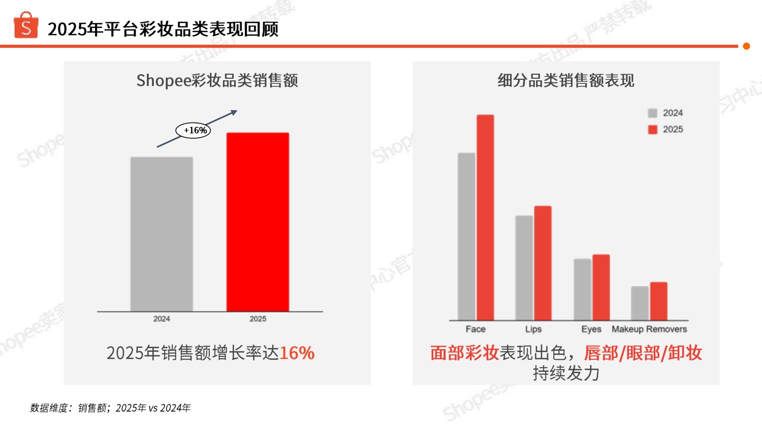Shopee：2026年彩妆品类洞察报告.pdf