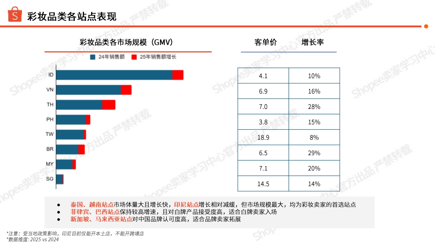 Shopee：2026年彩妆品类洞察报告.pdf