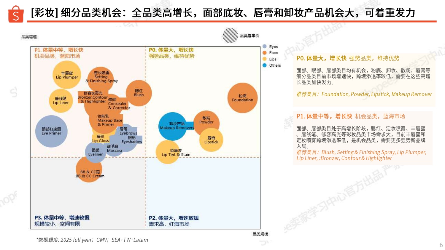 Shopee：2026年彩妆品类洞察报告.pdf