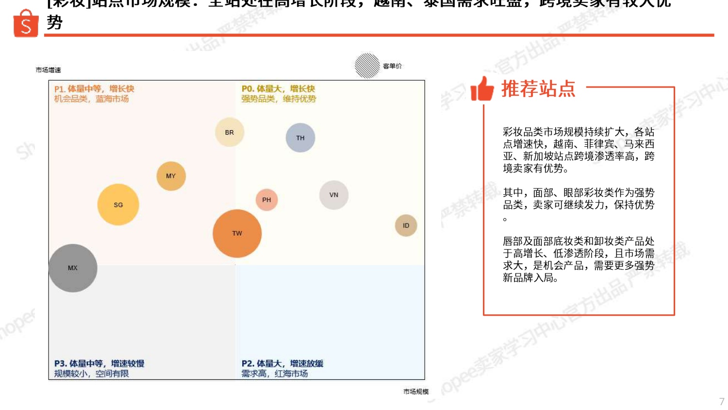 Shopee：2026年彩妆品类洞察报告.pdf