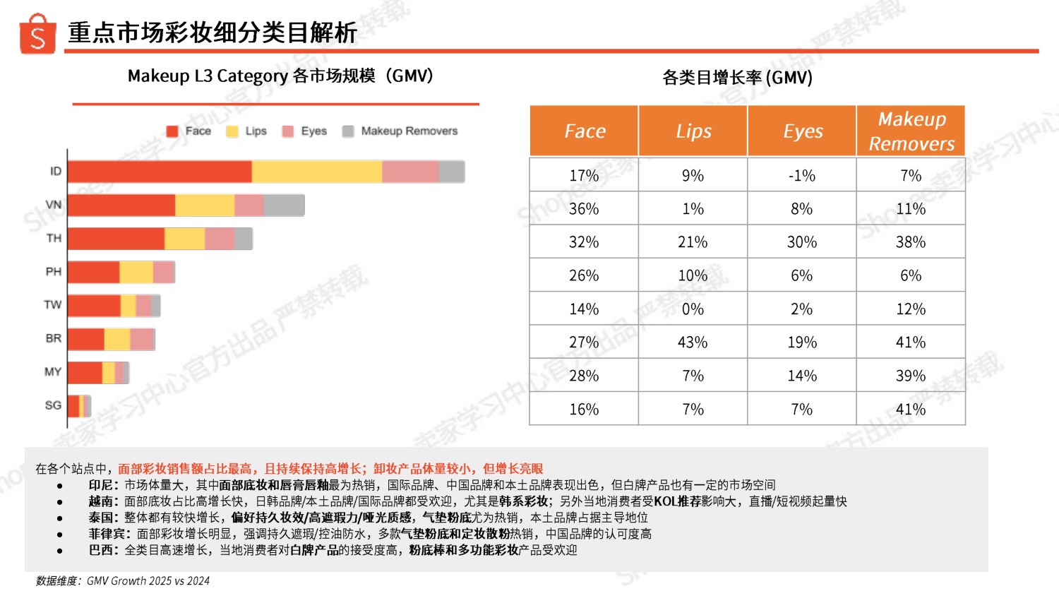 Shopee：2026年彩妆品类洞察报告.pdf