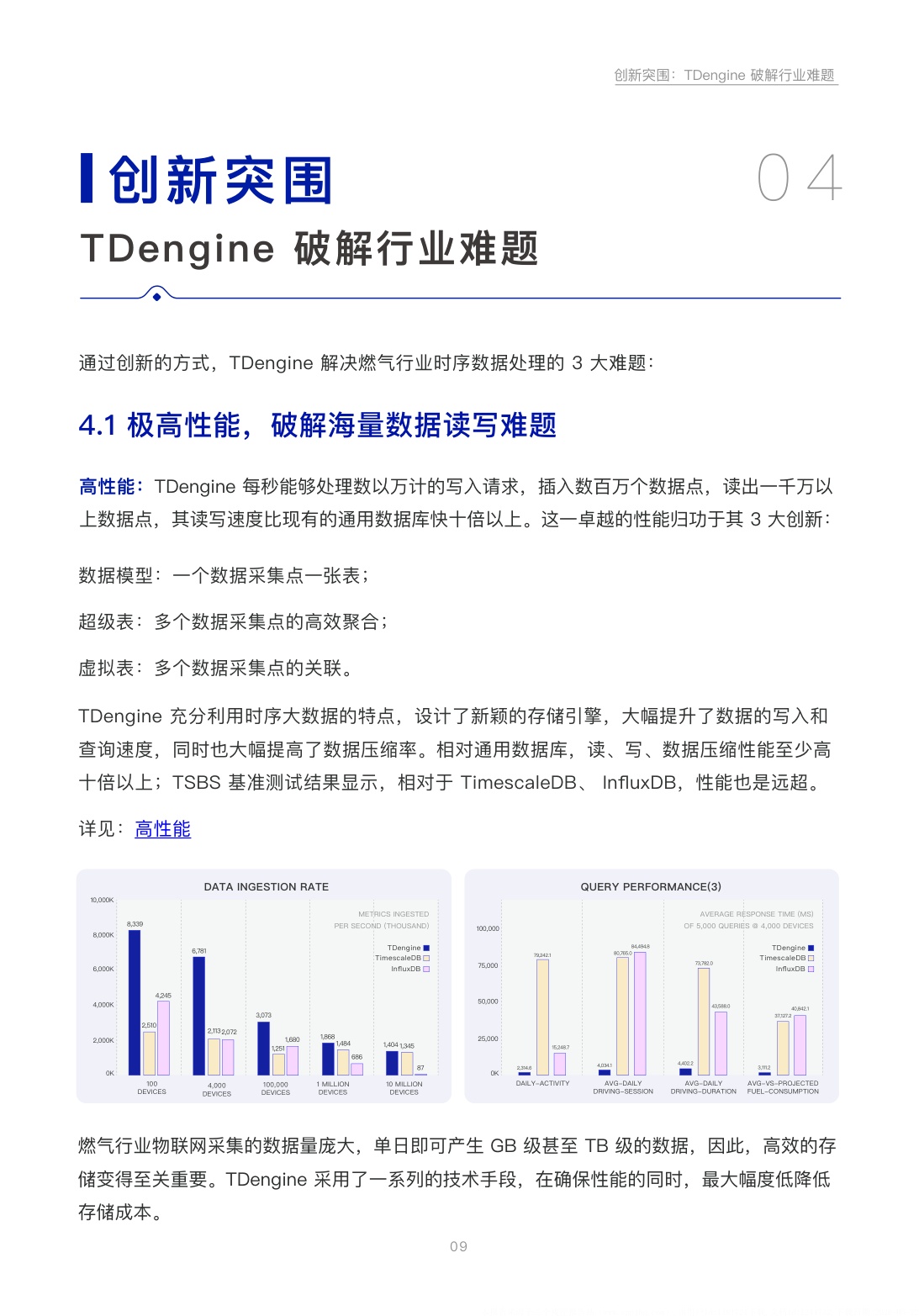 TDengine：2026年智慧燃气行业白皮书-点燃数据新功能.pdf