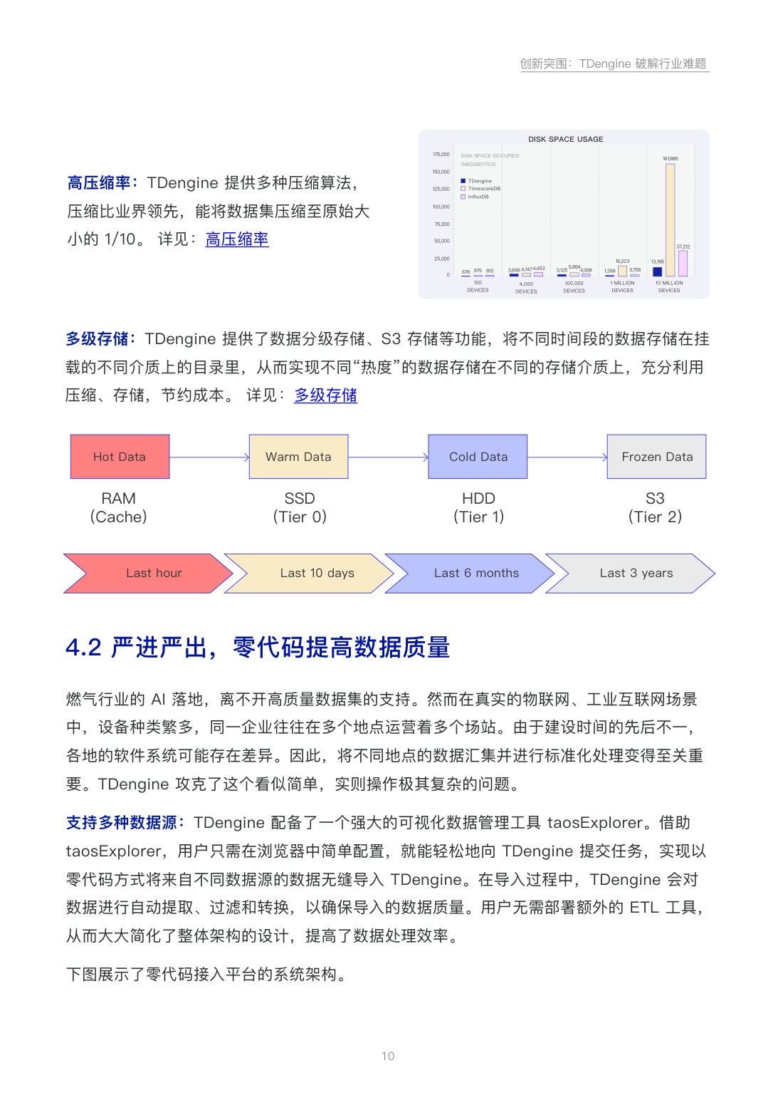 TDengine：2026年智慧燃气行业白皮书-点燃数据新功能.pdf