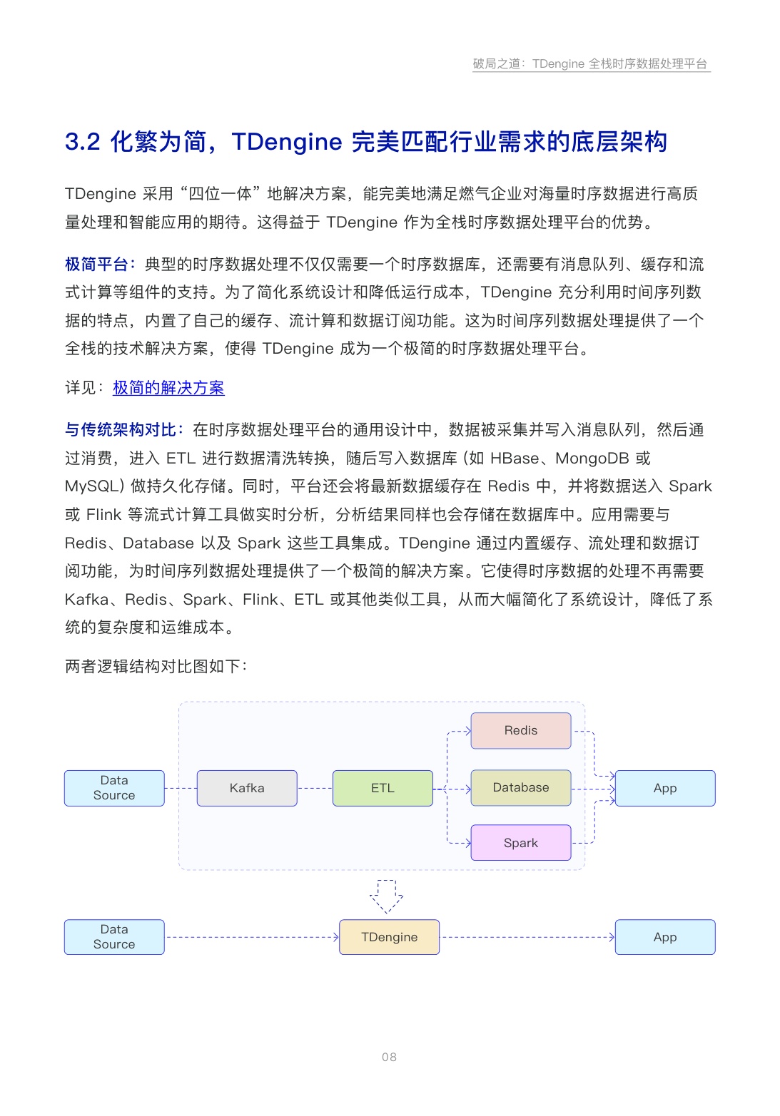 TDengine：2026年智慧燃气行业白皮书-点燃数据新功能.pdf