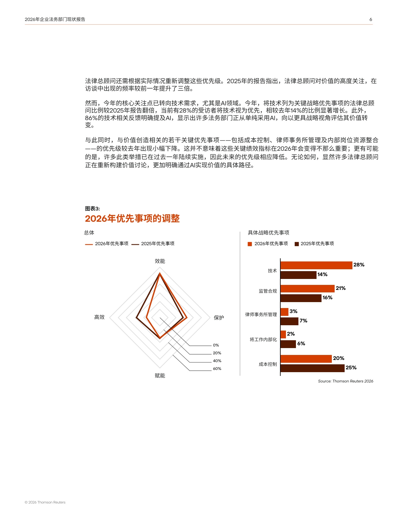 TRI：2026年企业法务部门现状报告.pdf