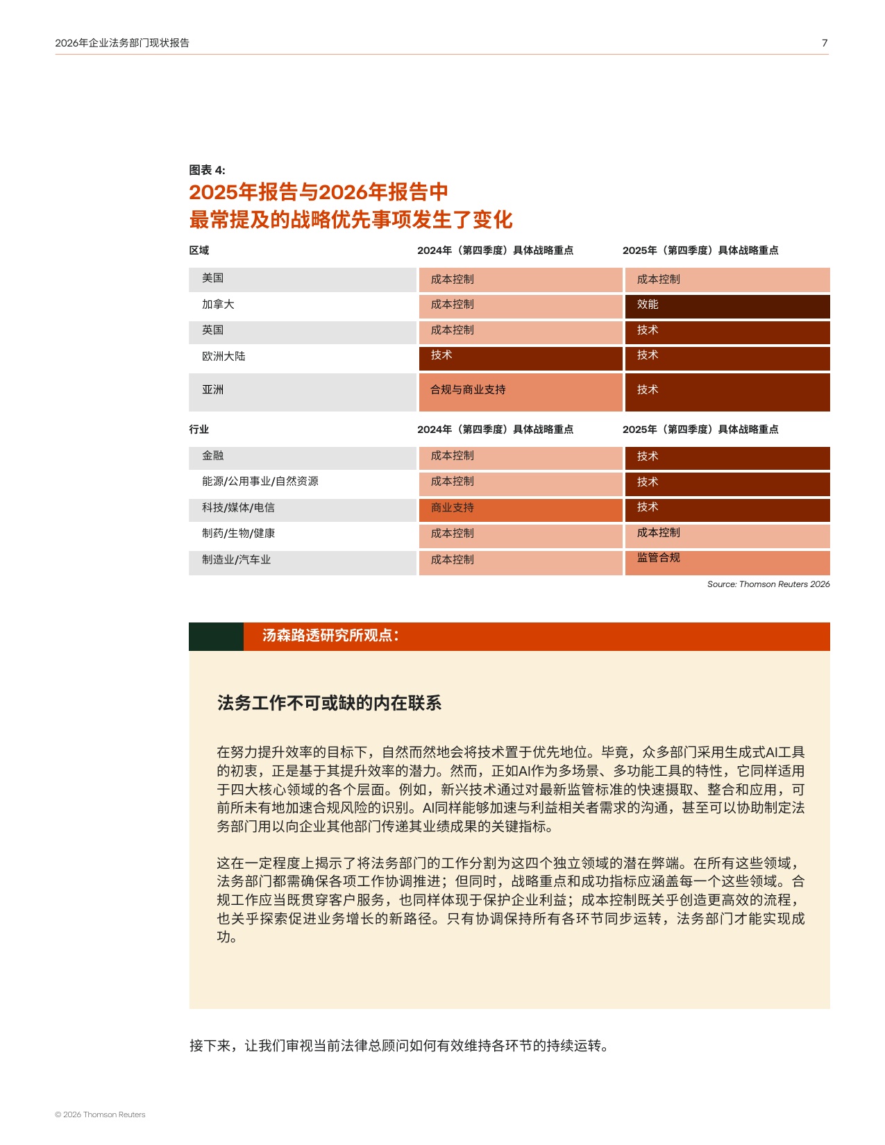 TRI：2026年企业法务部门现状报告.pdf