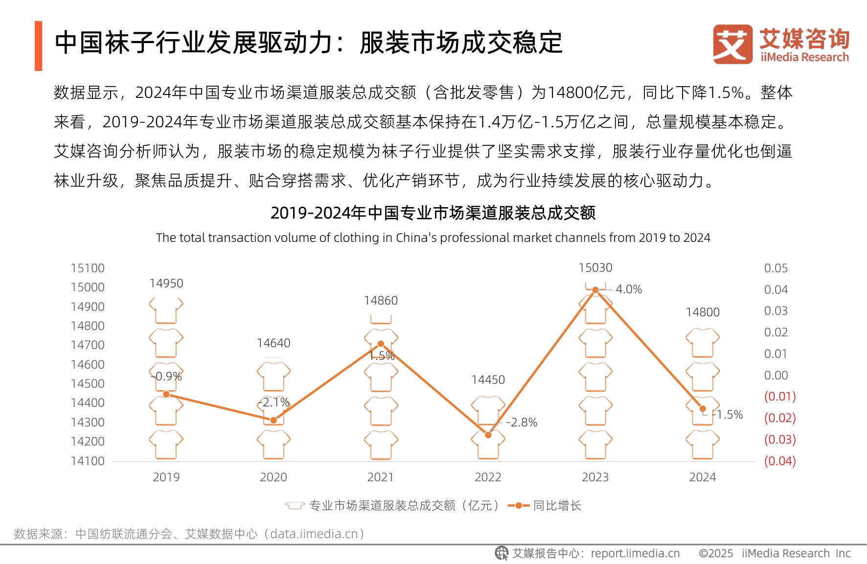 艾媒咨询：2025年中国袜子行业发展趋势研究报告.pdf