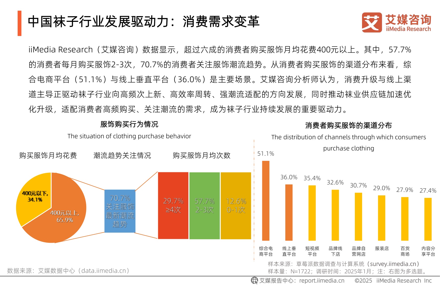 艾媒咨询：2025年中国袜子行业发展趋势研究报告.pdf