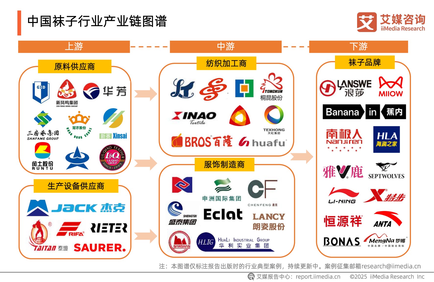 艾媒咨询：2025年中国袜子行业发展趋势研究报告.pdf
