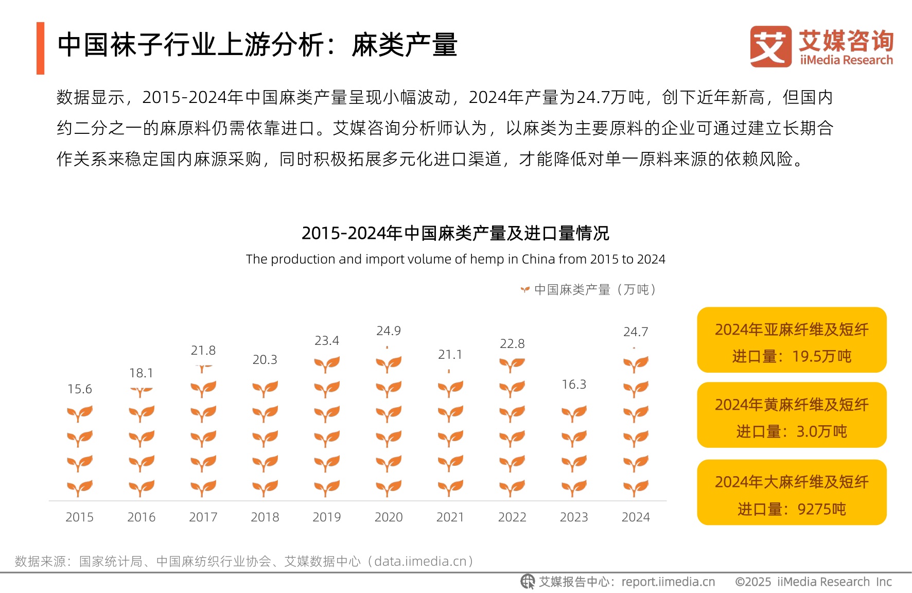 艾媒咨询：2025年中国袜子行业发展趋势研究报告.pdf