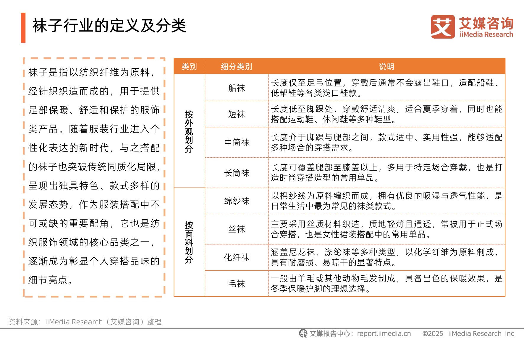 艾媒咨询：2025年中国袜子行业发展趋势研究报告.pdf