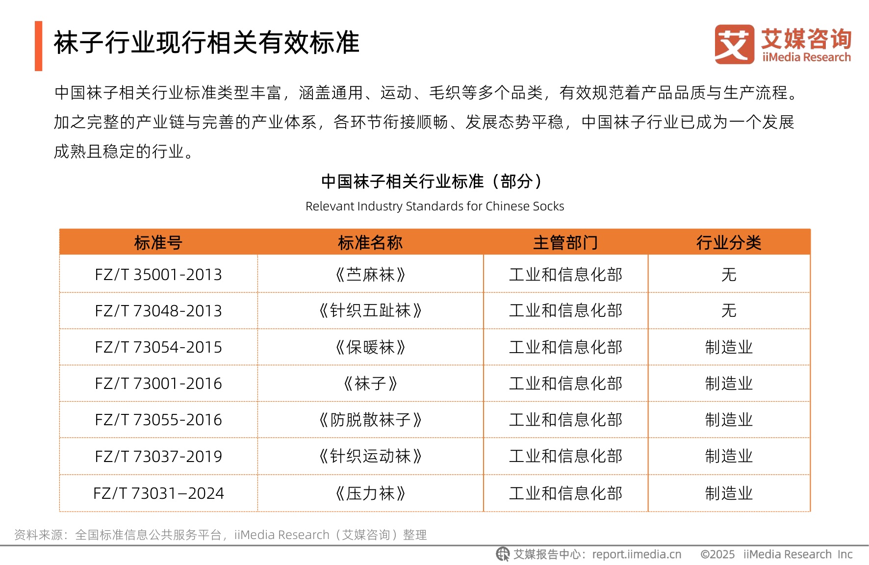 艾媒咨询：2025年中国袜子行业发展趋势研究报告.pdf