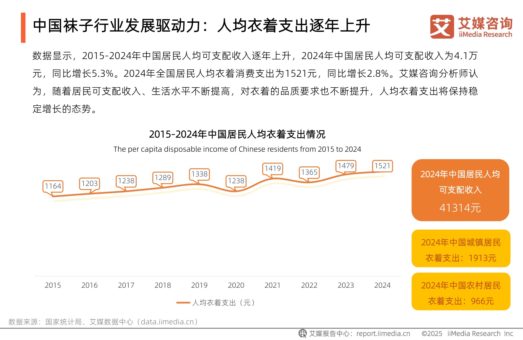 艾媒咨询：2025年中国袜子行业发展趋势研究报告.pdf