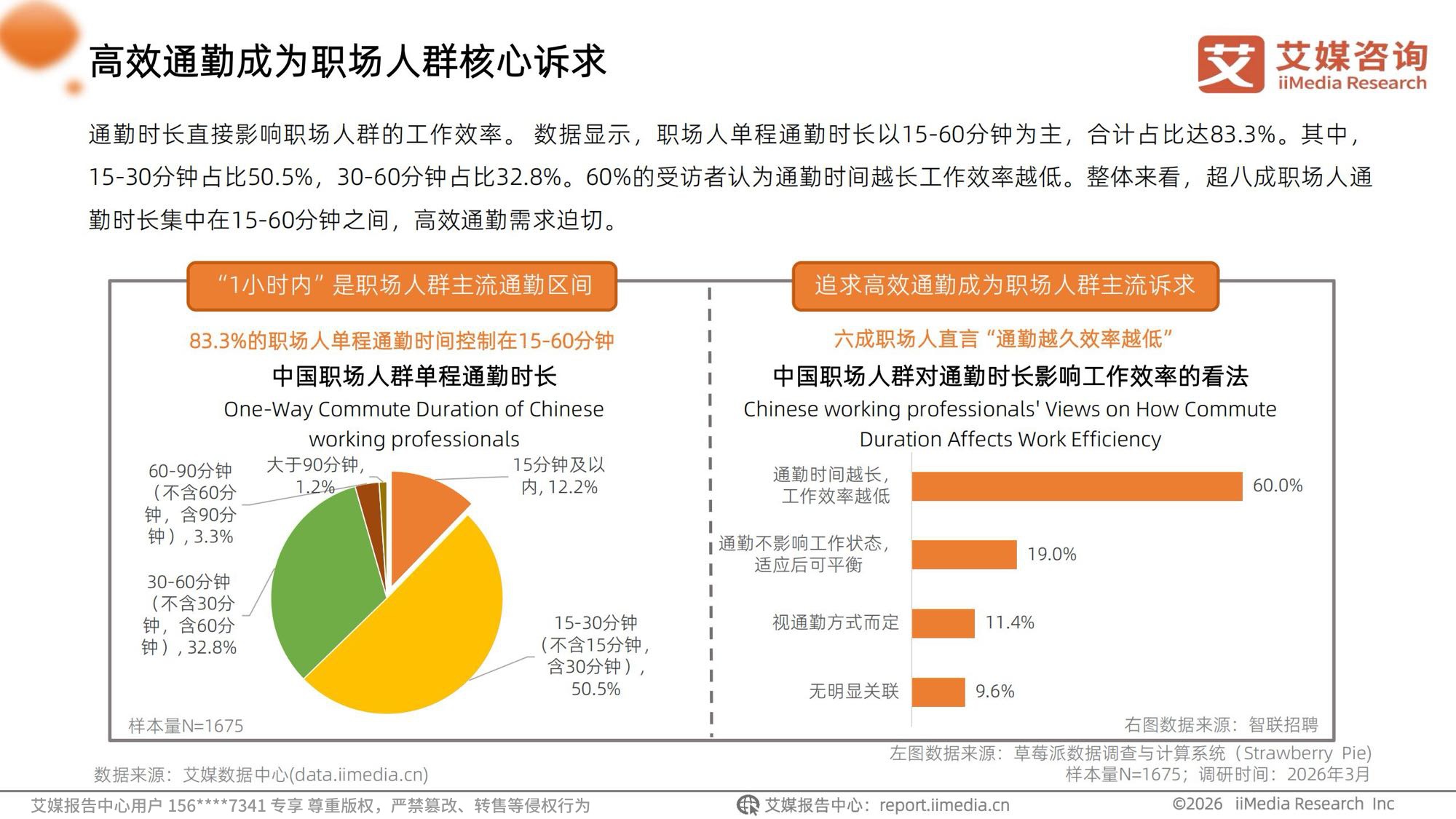 艾媒咨询2026年中国职场人群高效通勤出行白皮书.pdf