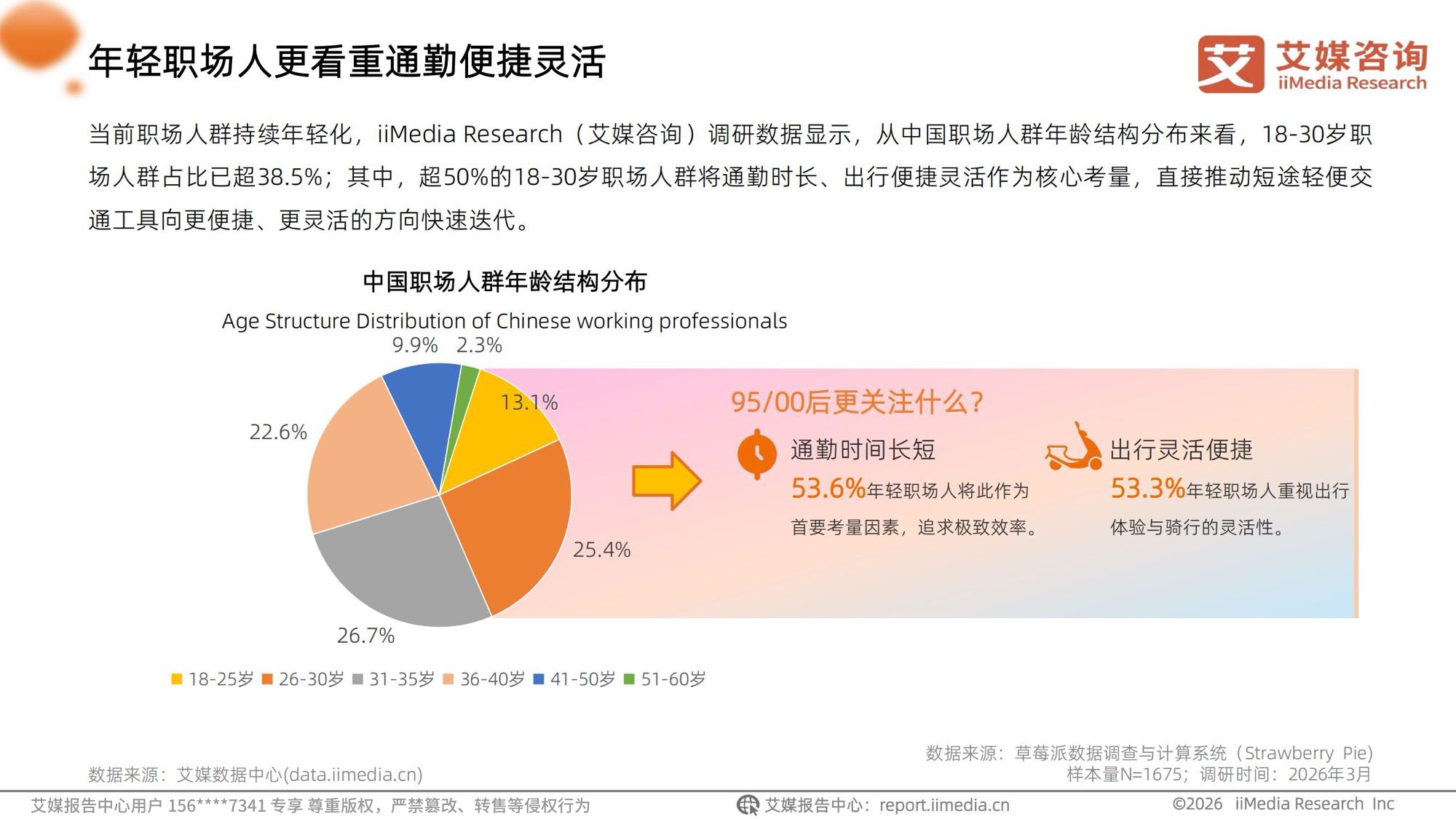 艾媒咨询2026年中国职场人群高效通勤出行白皮书.pdf