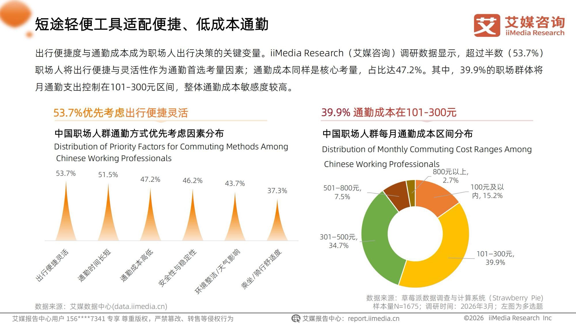 艾媒咨询2026年中国职场人群高效通勤出行白皮书.pdf