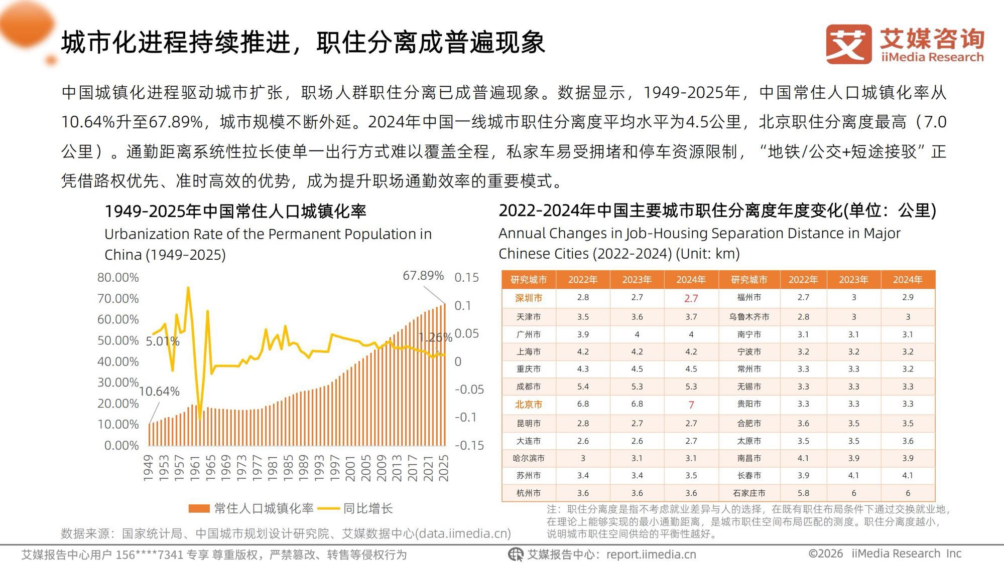 艾媒咨询2026年中国职场人群高效通勤出行白皮书.pdf