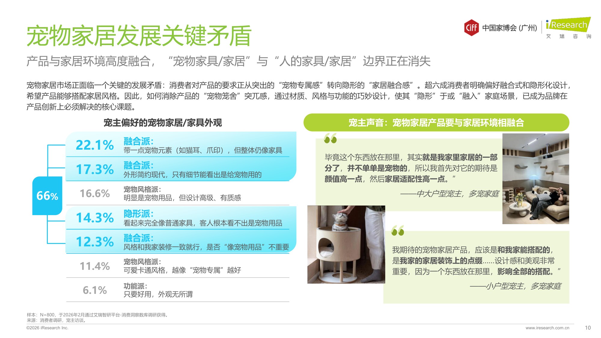 艾瑞咨询：2026年中国宠物家居行业发展趋势白皮书.pdf