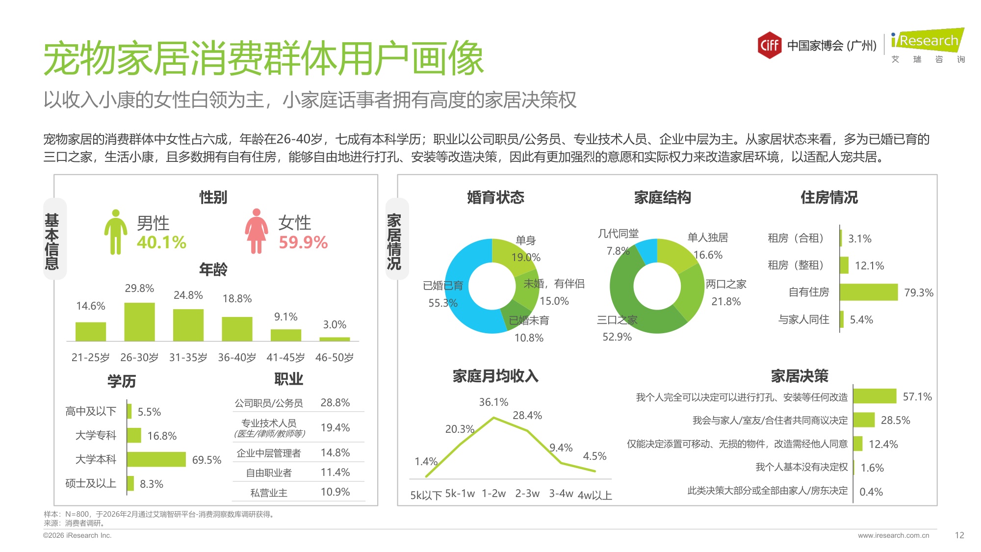 艾瑞咨询：2026年中国宠物家居行业发展趋势白皮书.pdf